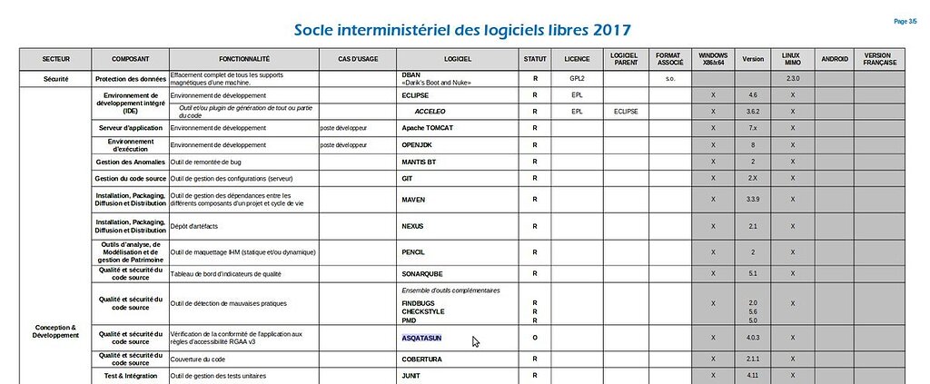 Asqatasun dans le SILL 2017 socle interministériel de logiciels